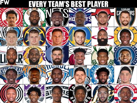 nba 2021 roster|List of current NBA team rosters .